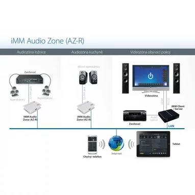 Audiozóna Audiozóna